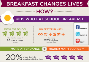 Breakfast Changes Lives