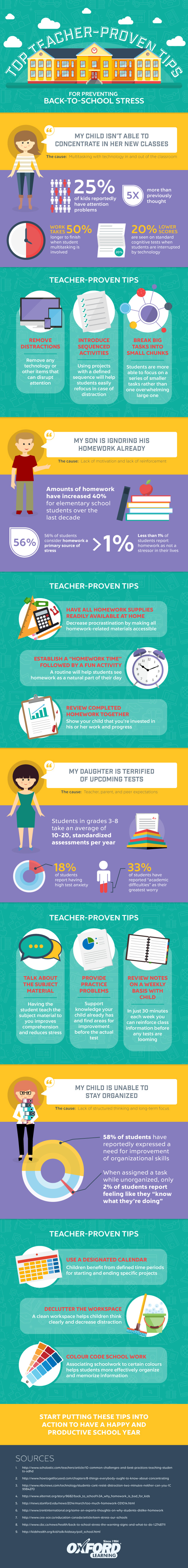 Back to School Stress And Teacher-Proven Solutions