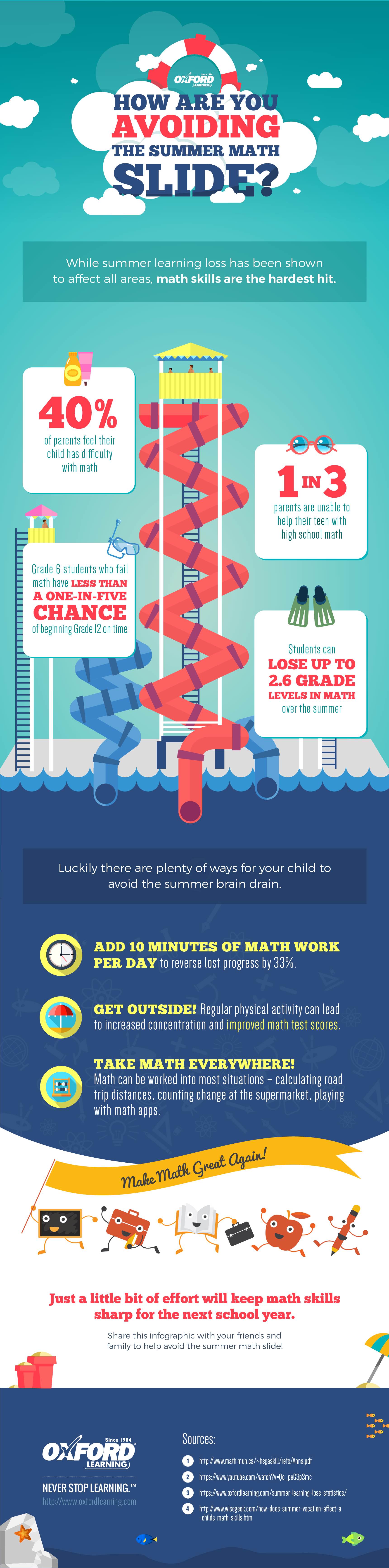 OL_SummerMath_Infographic